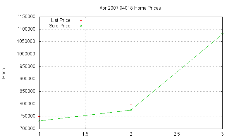 94018 Homes Just Sold 2007-04 94018 Homes Just Sold 2007-04