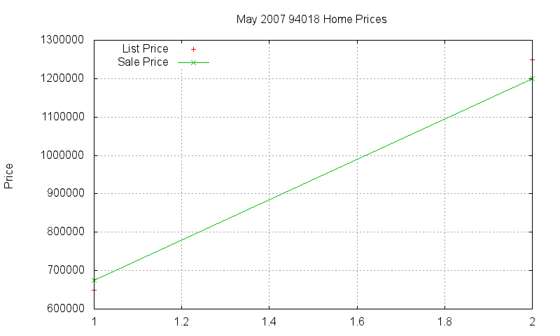 94018 Homes Just Sold 2007-05 94018 Homes Just Sold 2007-05