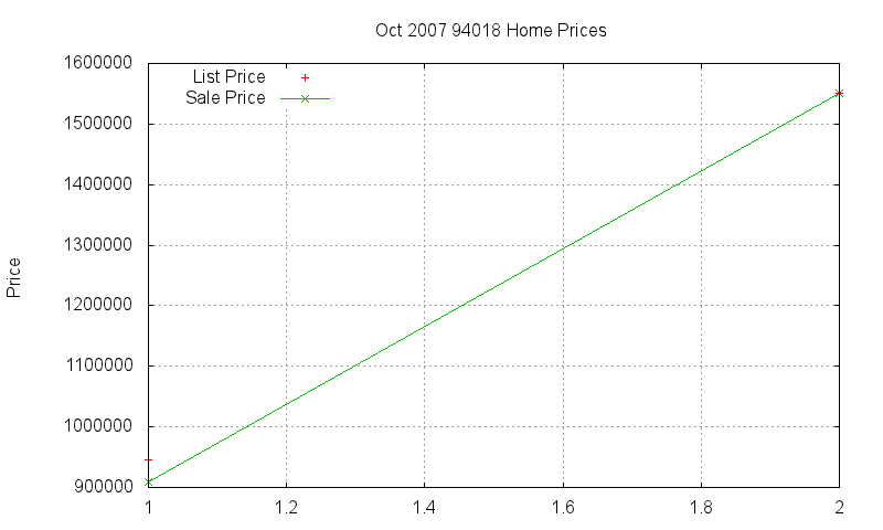 94018 Homes Just Sold 2007-10