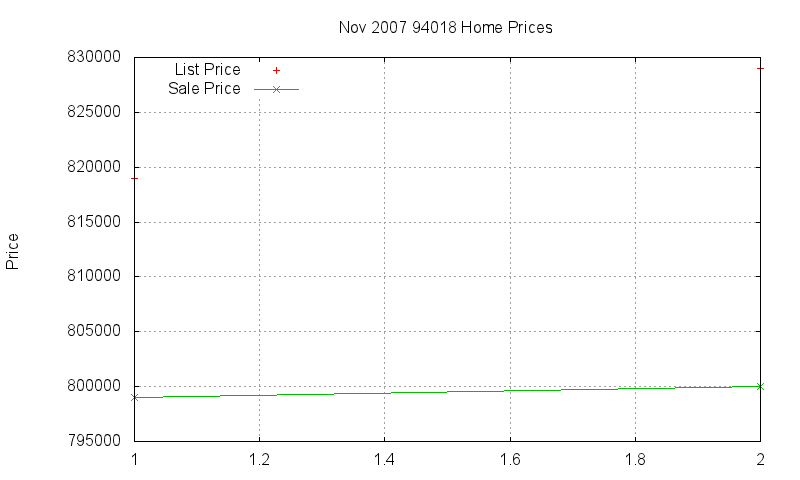 94018 Homes Just Sold 2007-11 94018 Homes Just Sold 2007-11
