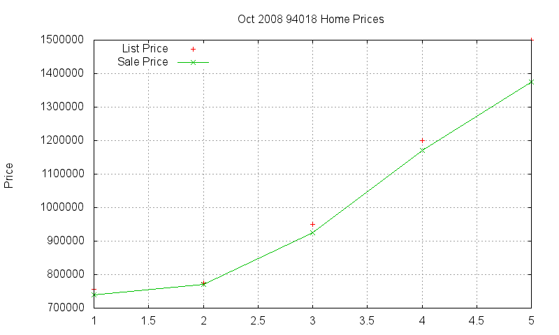 94018 Homes Just Sold 2008-10 94018 Homes Just Sold 2008-10