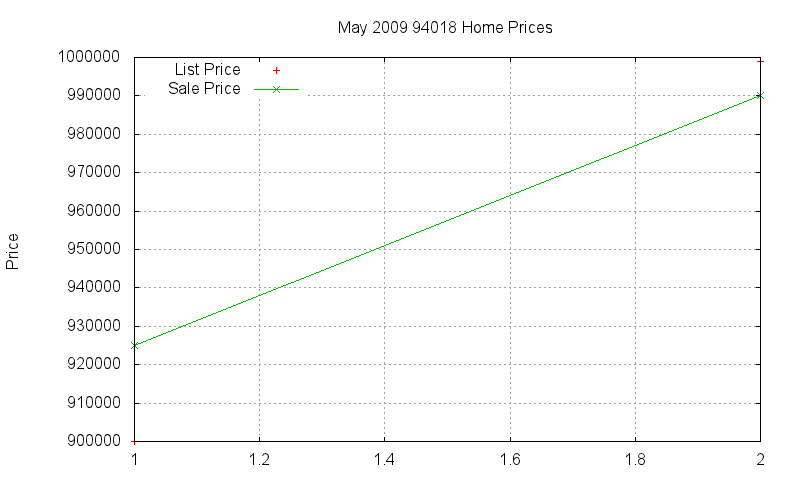 94018 Homes Just Sold 2009-05 94018 Homes Just Sold 2009-05