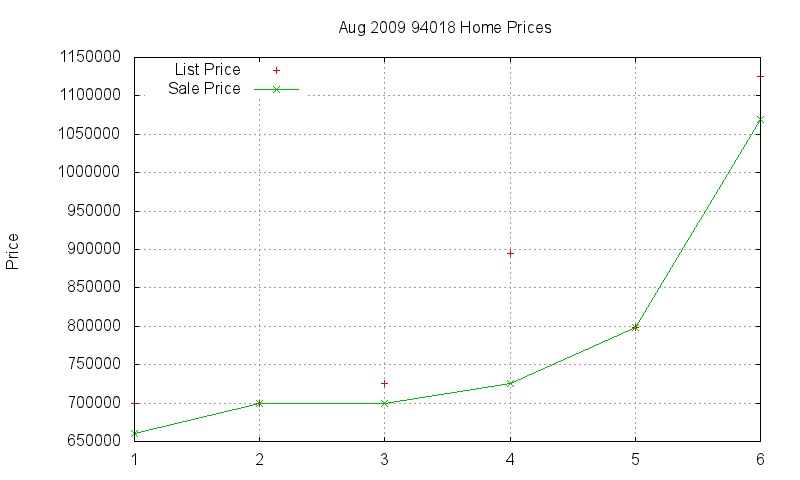94018 Homes Just Sold 2009-08 94018 Homes Just Sold 2009-08