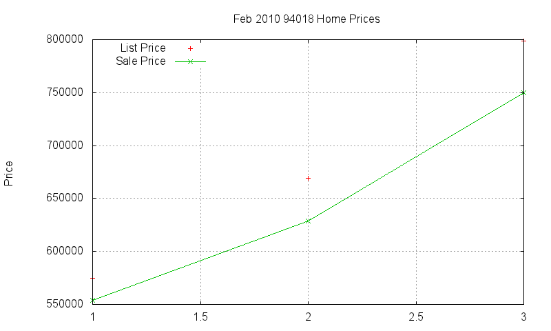 94018 Homes Just Sold 2010-02 94018 Homes Just Sold 2010-02