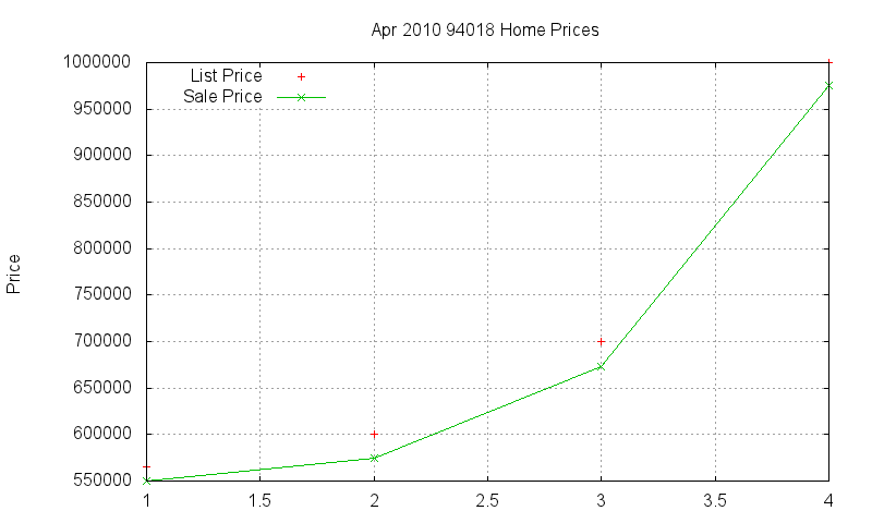 94018 Homes Just Sold 2010-04