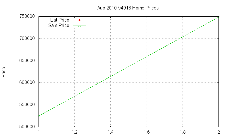 94018 Homes Just Sold 2010-08 94018 Homes Just Sold 2010-08