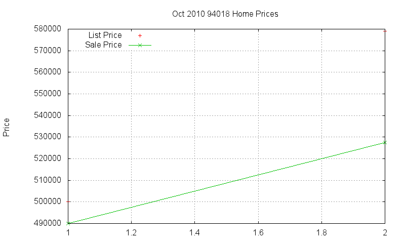 94018 Homes Just Sold 2010-10 94018 Homes Just Sold 2010-10