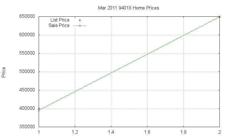 94018 Homes Just Sold 2011-03