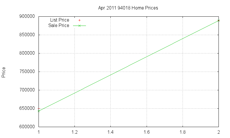 94018 Homes Just Sold 2011-04 94018 Homes Just Sold 2011-04