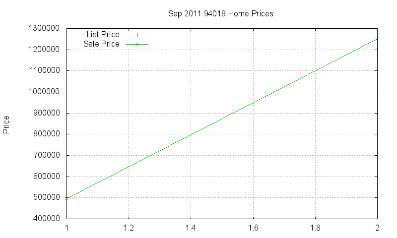 94018 Homes Just Sold 2011-09 94018 Homes Just Sold 2011-09