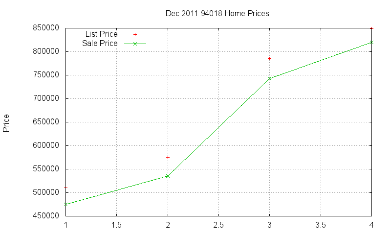 94018 Homes Just Sold 2011-12