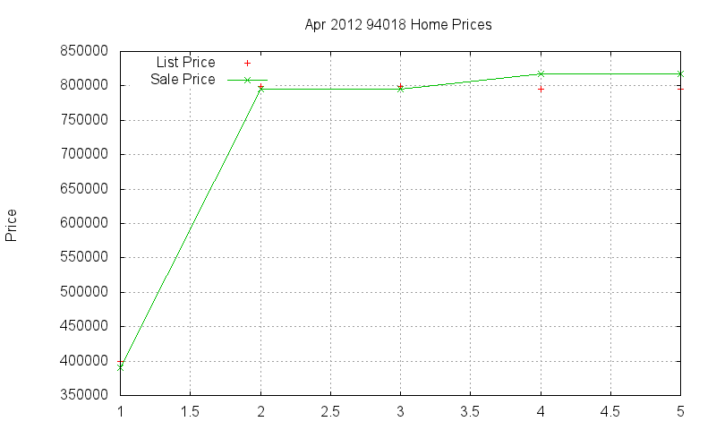 94018 Homes Just Sold 2012-04