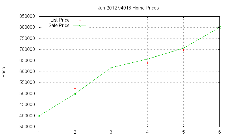 94018 Homes Just Sold 2012-06 94018 Homes Just Sold 2012-06
