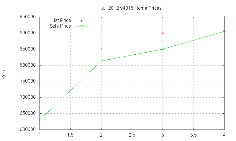 94018 Homes Just Sold 2012-07 94018 Homes Just Sold 2012-07