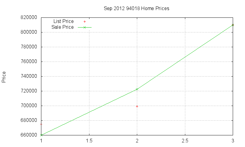 94018 Homes Just Sold 2012-09 94018 Homes Just Sold 2012-09