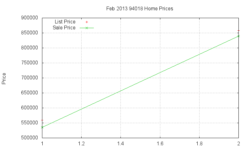 94018 Homes Just Sold 2013-02 94018 Homes Just Sold 2013-02
