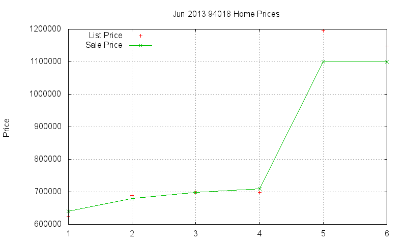 94018 Homes Just Sold 2013-06 94018 Homes Just Sold 2013-06