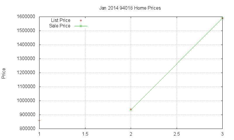 94018 Homes Just Sold 2014-01 94018 Homes Just Sold 2014-01