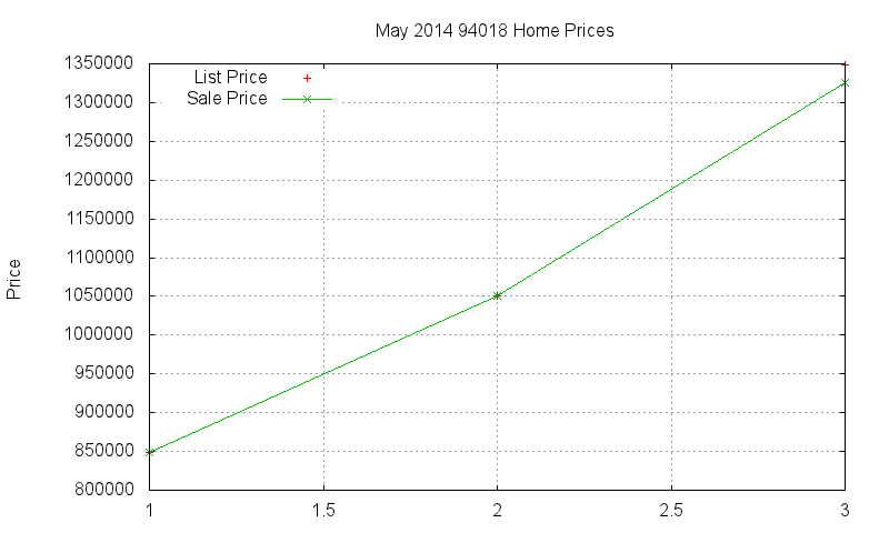 94018 Homes Just Sold 2014-05 94018 Homes Just Sold 2014-05