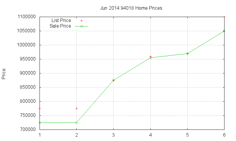 94018 Homes Just Sold 2014-06 94018 Homes Just Sold 2014-06