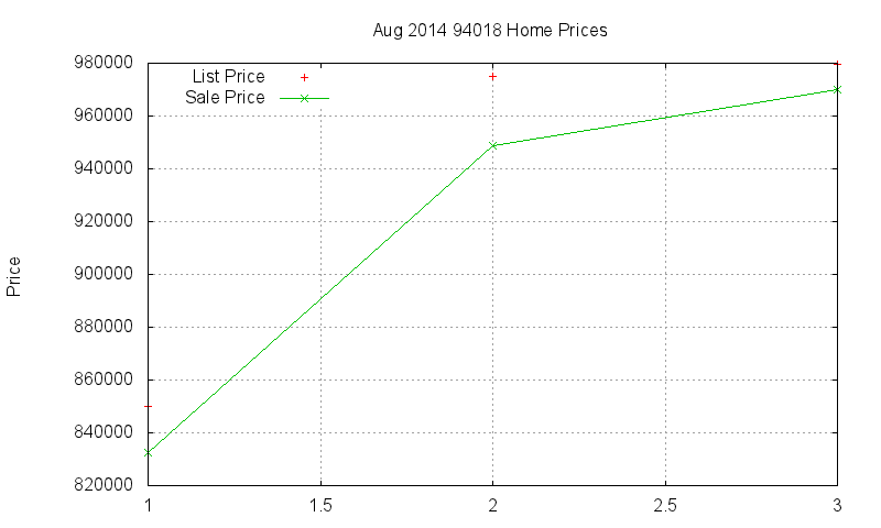 94018 Homes Just Sold 2014-08 94018 Homes Just Sold 2014-08