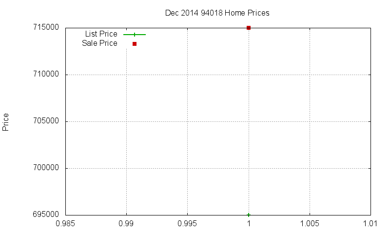 94018 Homes Just Sold 2014-12 94018 Homes Just Sold 2014-12