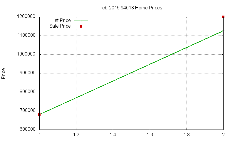 94018 Homes Just Sold 2015-02 94018 Homes Just Sold 2015-02