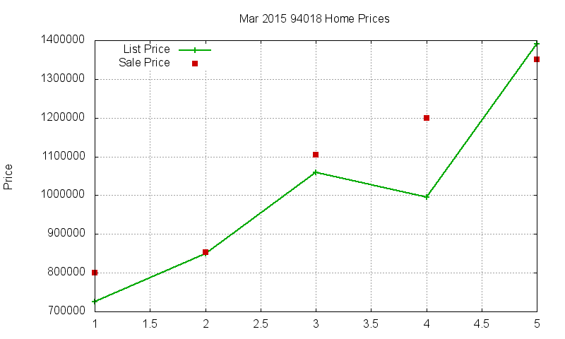 94018 Homes Just Sold 2015-03 94018 Homes Just Sold 2015-03