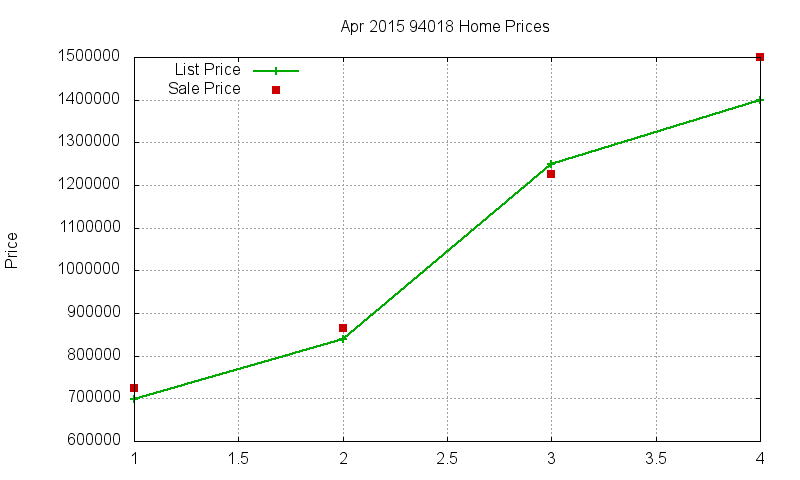 94018 Homes Just Sold 2015-04 94018 Homes Just Sold 2015-04