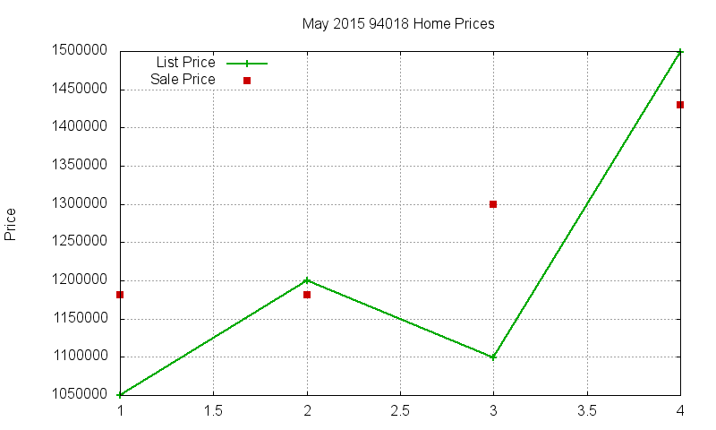 94018 Homes Just Sold 2015-05 94018 Homes Just Sold 2015-05