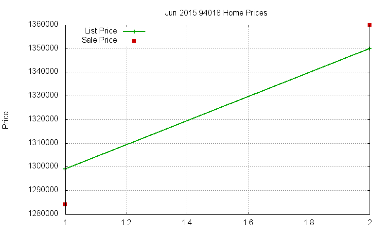 94018 Homes Just Sold 2015-06 94018 Homes Just Sold 2015-06