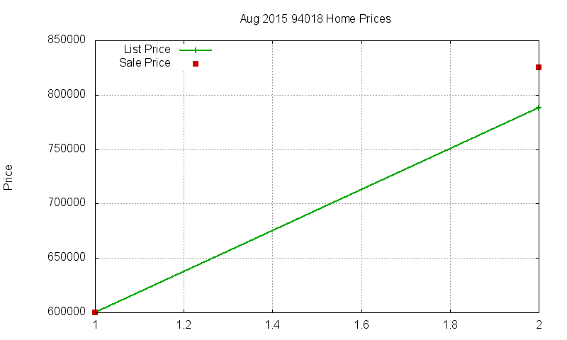 94018 Homes Just Sold 2015-08 94018 Homes Just Sold 2015-08