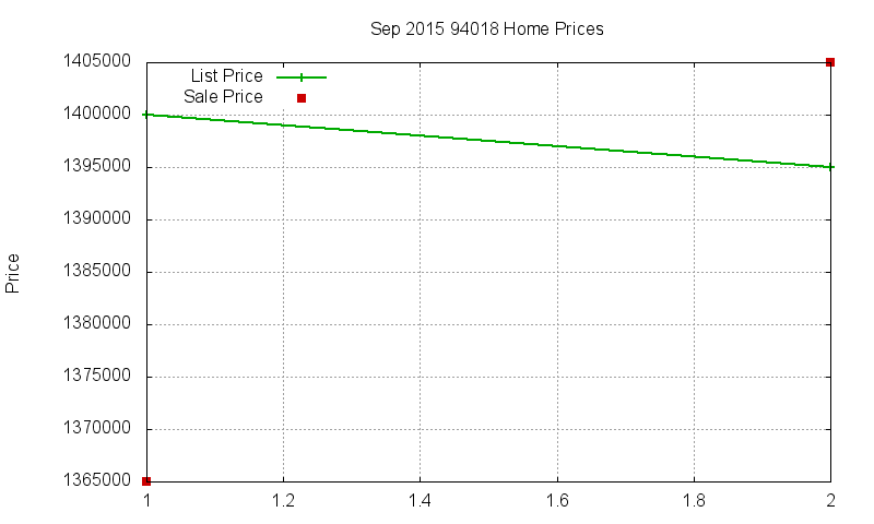 94018 Homes Just Sold 2015-09 94018 Homes Just Sold 2015-09