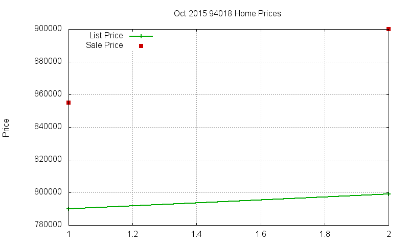 94018 Homes Just Sold 2015-10 94018 Homes Just Sold 2015-10
