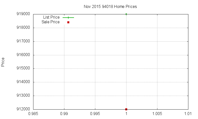 94018 Homes Just Sold 2015-11 94018 Homes Just Sold 2015-11