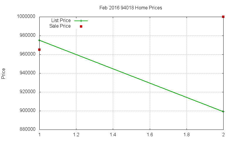 94018 Homes Just Sold 2016-02 94018 Homes Just Sold 2016-02