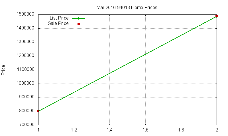 94018 Homes Just Sold 2016-03