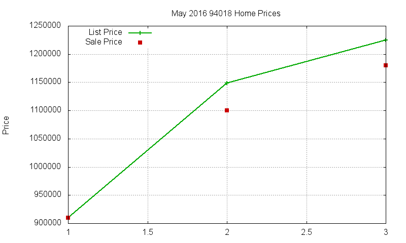 94018 Homes Just Sold 2016-05