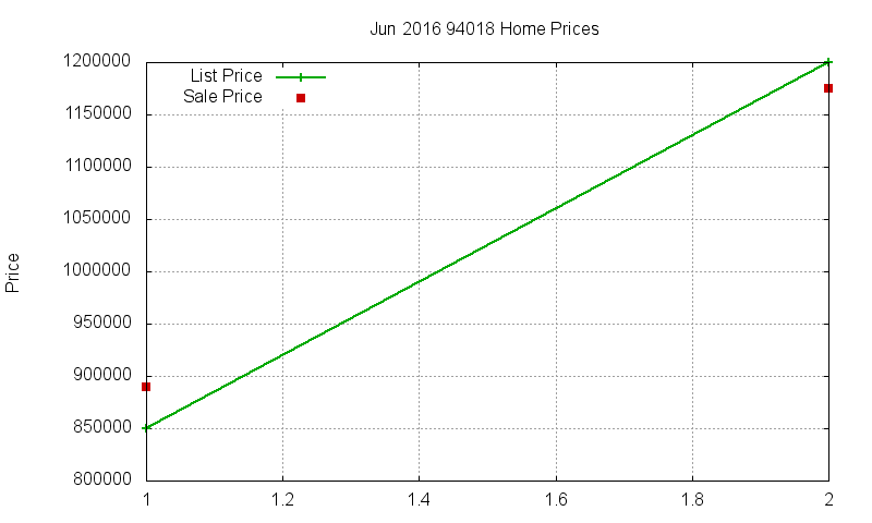 94018 Homes Just Sold 2016-06