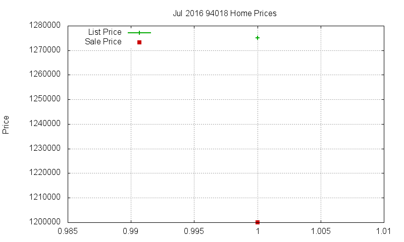 94018 Homes Just Sold 2016-07