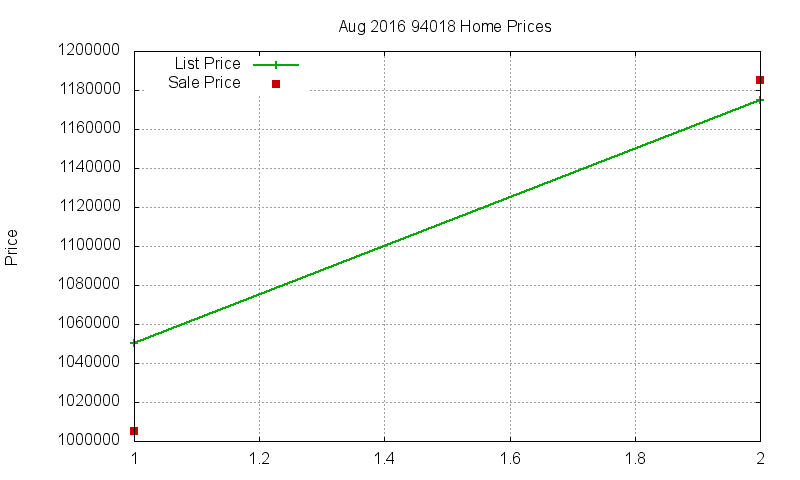 94018 Homes Just Sold 2016-08