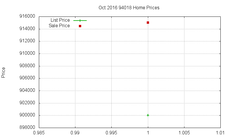 94018 Homes Just Sold 2016-10