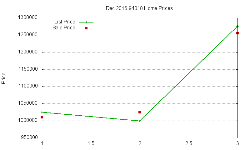 94018 Homes Just Sold 2016-12