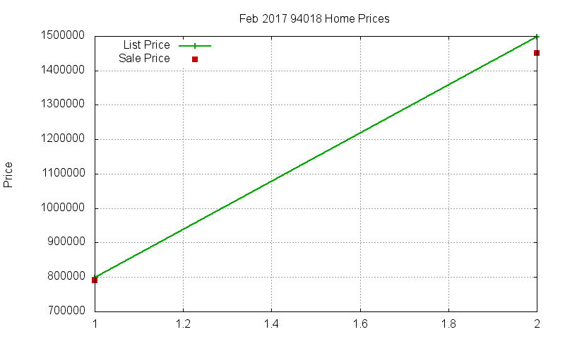 94018 Homes Just Sold 2017-02
