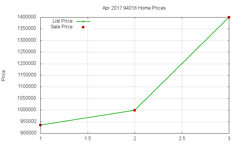 94018 Homes Just Sold 2017-04