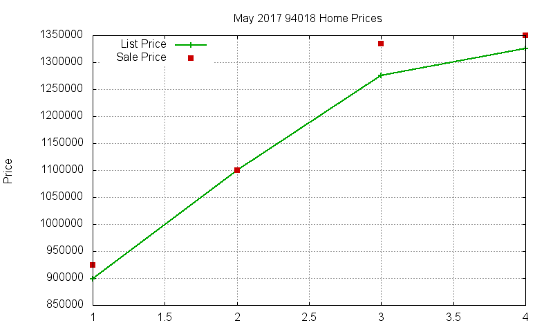 94018 Homes Just Sold 2017-05