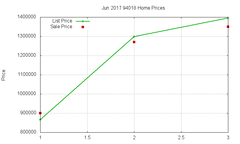 94018 Homes Just Sold 2017-06