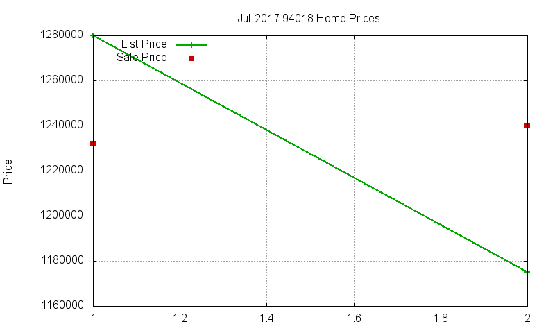 94018 Homes Just Sold 2017-07 94018 Homes Just Sold 2017-07