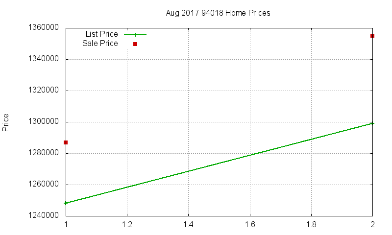 94018 Homes Just Sold 2017-08 94018 Homes Just Sold 2017-08
