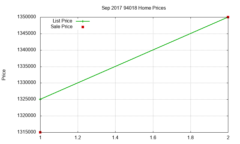 94018 Homes Just Sold 2017-09 94018 Homes Just Sold 2017-09